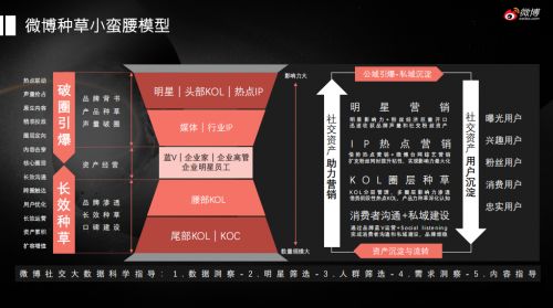 卓尔数科获微博行业大赛 最佳风尚奖 和 最佳合作伙伴奖